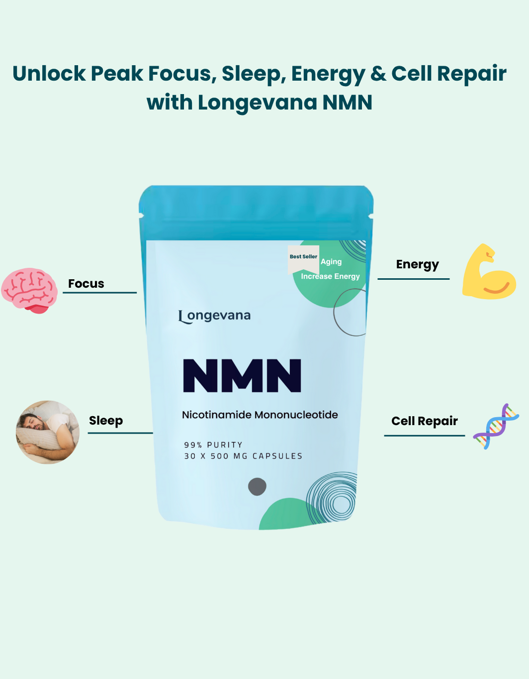 NMN - Pure 500mg Capsules