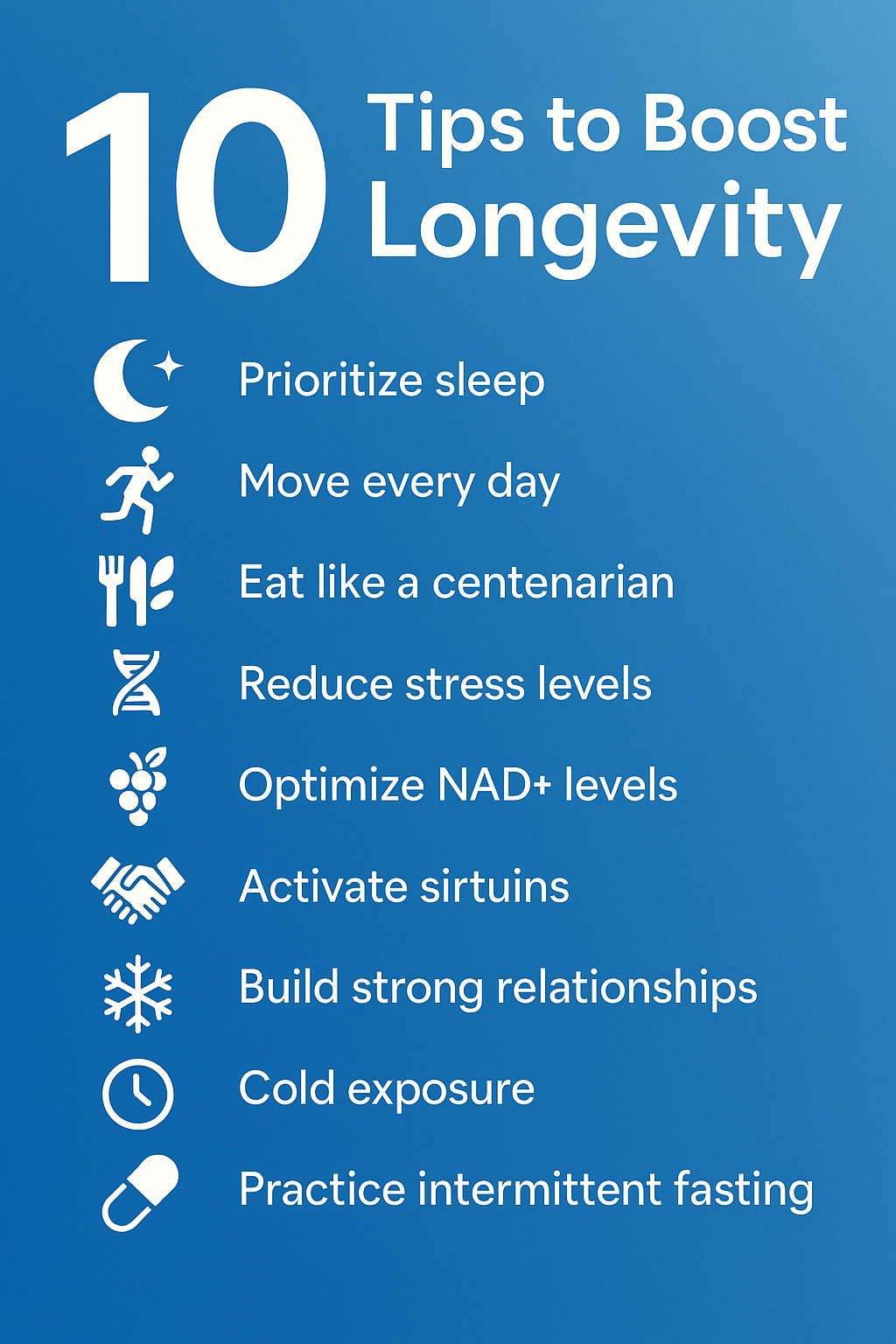 Infographic of 10 science-backed longevity strategies including NMN, fasting, and exercise