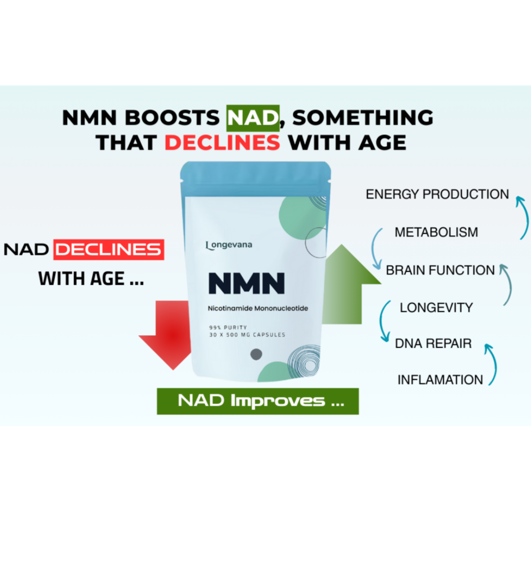 NMN Powder - Nicotinamide Mononucleotide